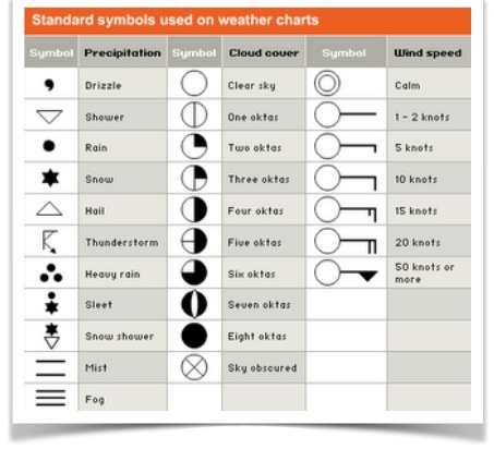 Synoptic Weather Chart Symbols